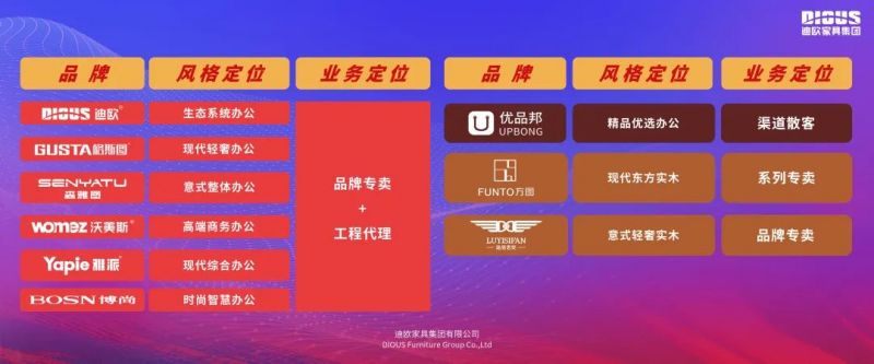 麻豆精品乱码一二三区别蜜臀在线家具集团