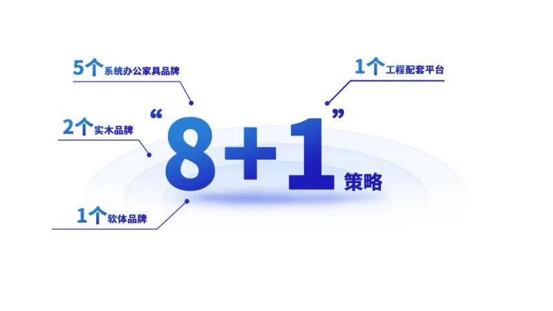 麻豆精品乱码一二三区别蜜臀在线家具集团