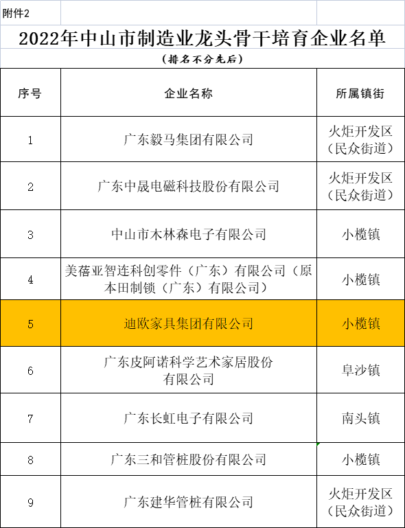 麻豆精品乱码一二三区别蜜臀在线家具集团上榜中山市制造业龙头骨干培育企业